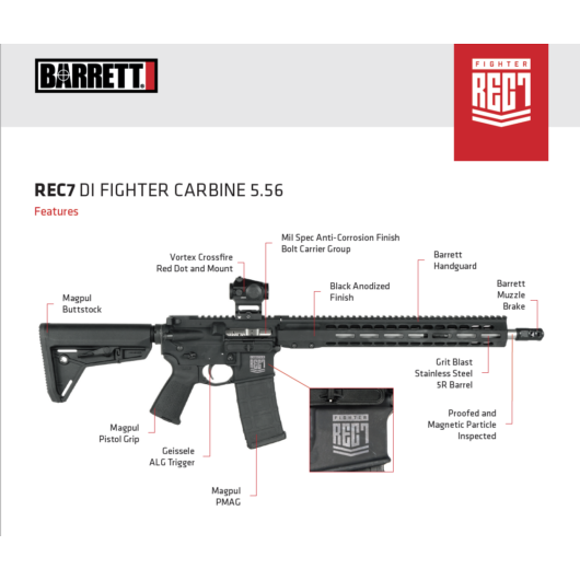 Barrett REC7 DI 223Rem Fighter Carbine, 406mm